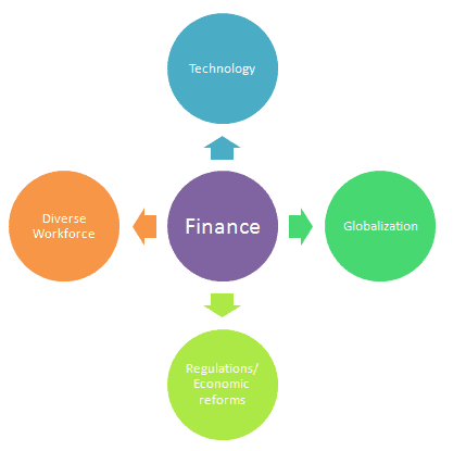 Causes of Change in the finance function