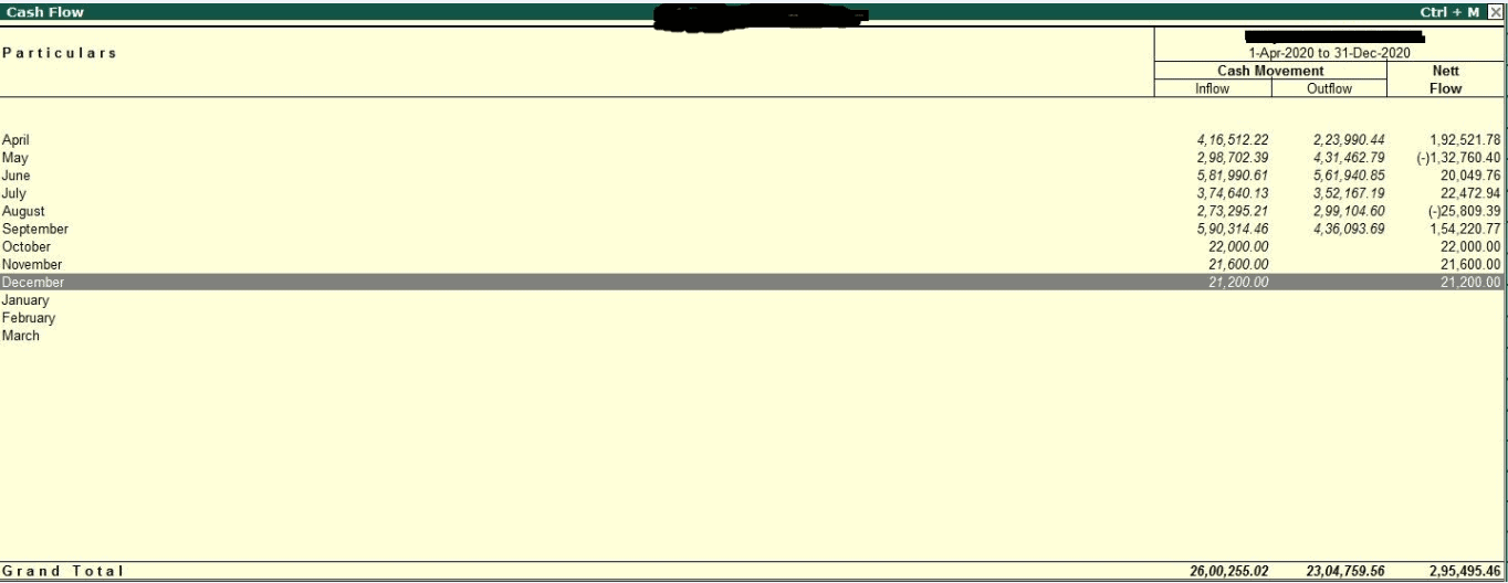 Cash Flow - Fund Flow Report