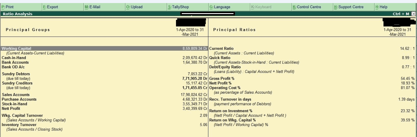 Ratio Analysis Report